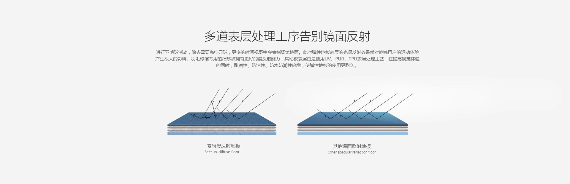 PVC多道表層處國際工序 PVC多道表層處國際工序