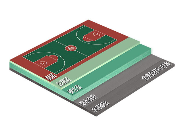 8MM厚全塑型新國標硅PU球場